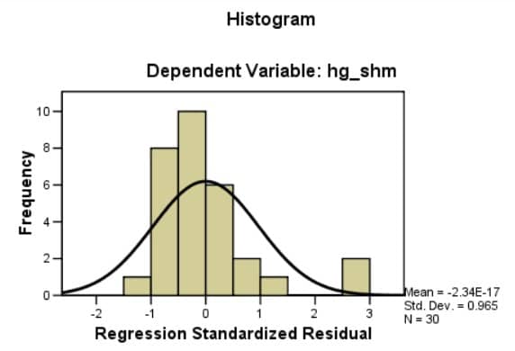 jasa olah data spss 1